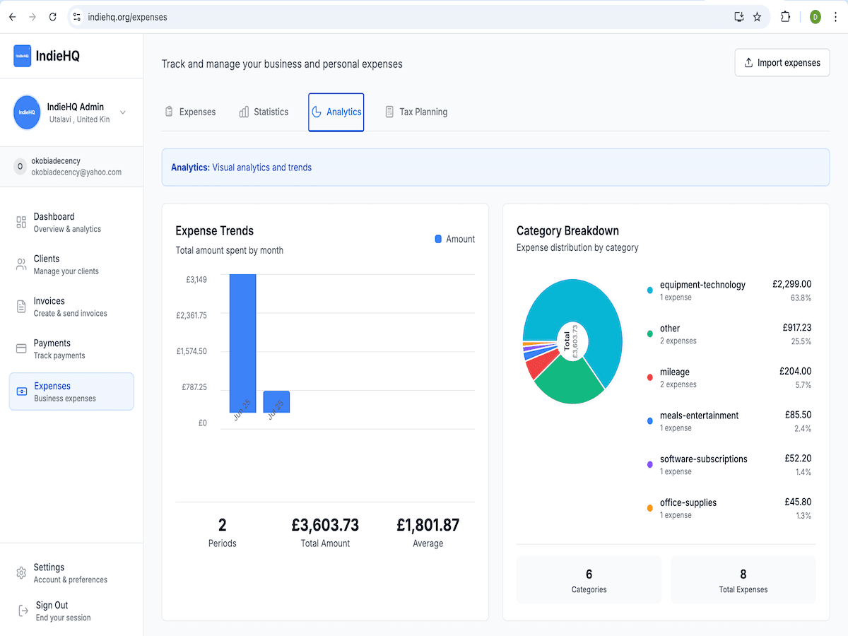 Expense analytics dashboard showing spending trends and category breakdowns